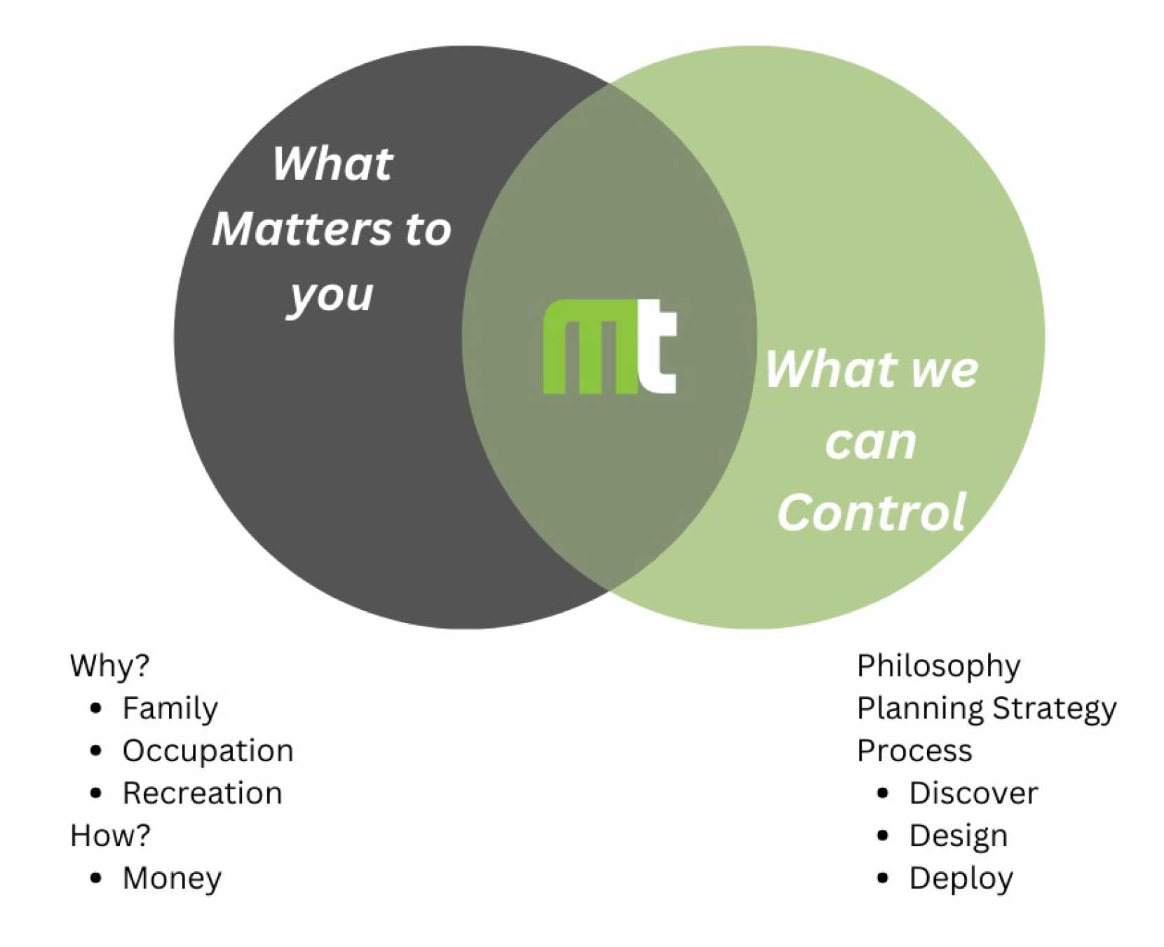 Simplifying Complexities | Masso Torrence Wealth Management